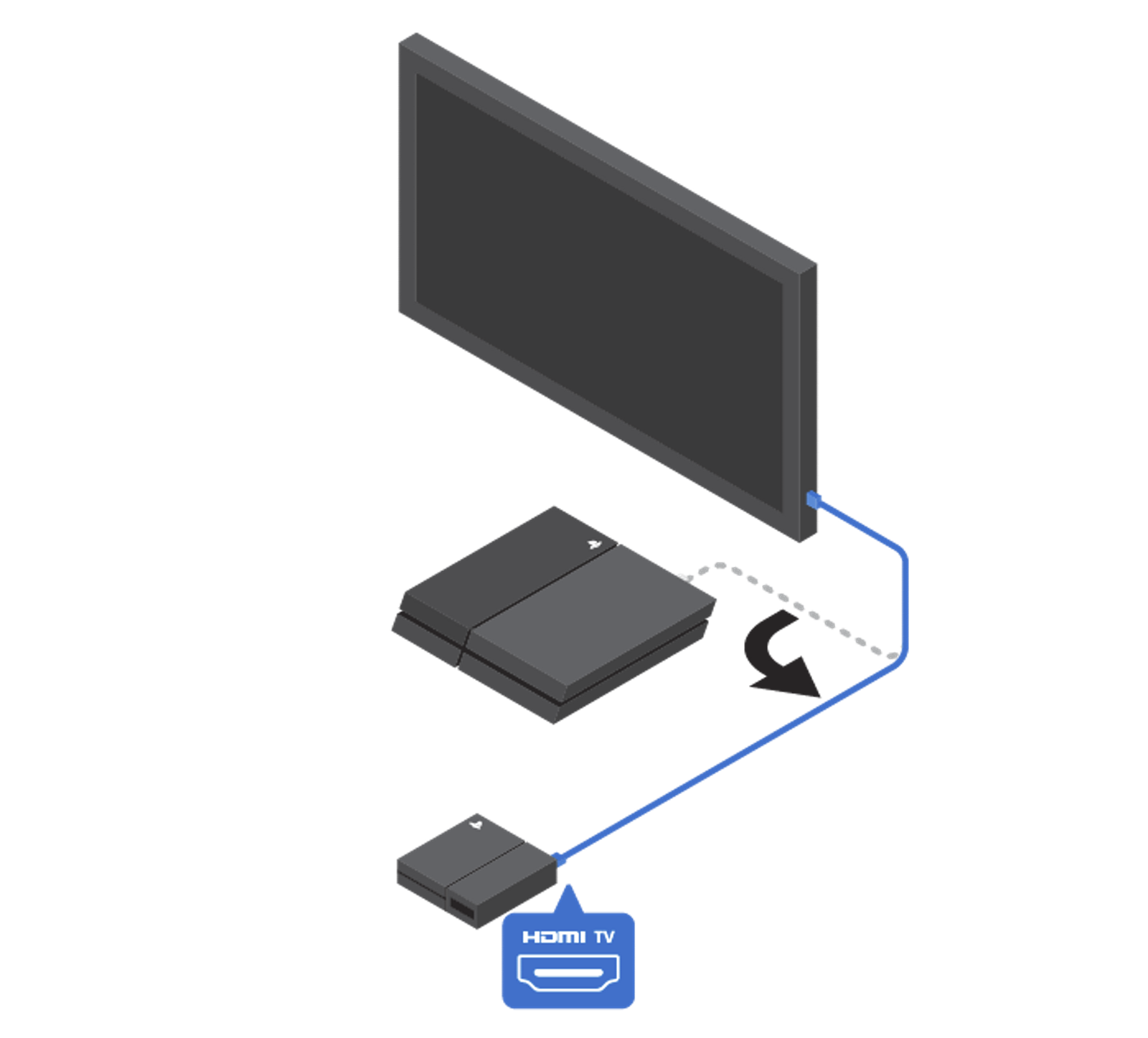 how to connect a playstation to a tv