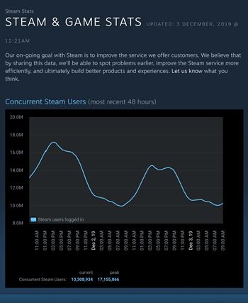 Very Hard Game Steam Charts & Stats